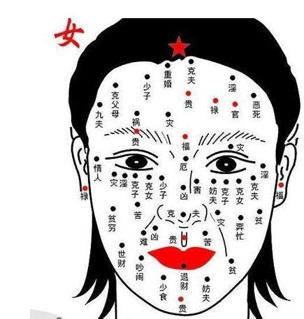 人中 痣 女|女性面相痣详解